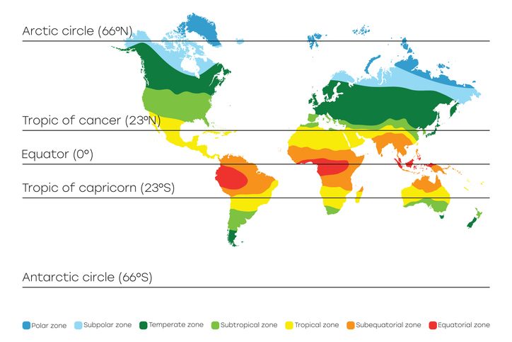 Tropics equator